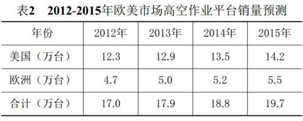 乐动手机版,湖南车载式高空作业平台