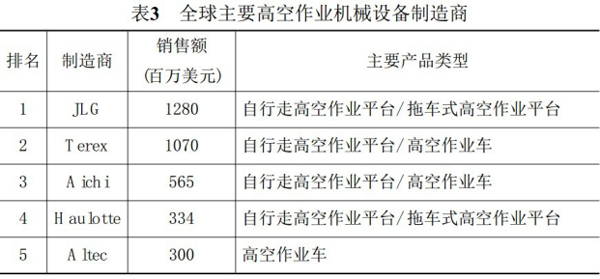 乐动手机版,湖南车载式高空作业平台